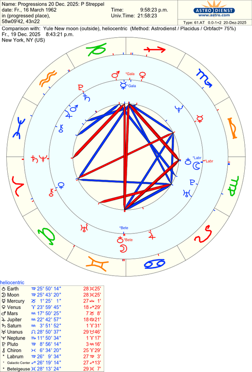 astro 61at progressions 20 dec 2025 p streppel yule new moon 49115 3706416