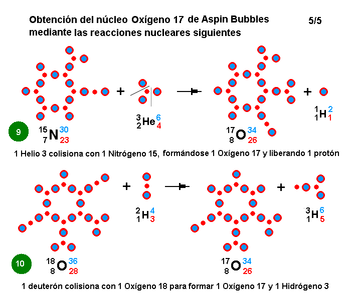 La mecánica de "Aspin Bubbles" - Página 4 Obtencion-O17-reacciones-nucleares-5