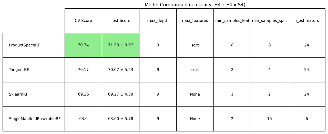 hyperparameter_tuning