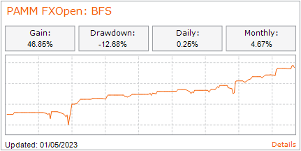 FXOpen Berita perusahaan - Page 5 PAMM-BFS