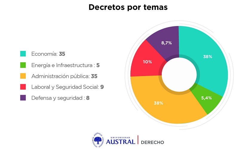 flyestadisticas-leydebases2