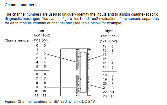 3SE63 RFID safety switch to SIMATIC S7 fail-safe modules 3SE63 RFID safety switch to SIMATIC S7 fail-safe modules