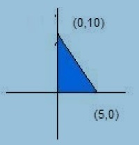triangle