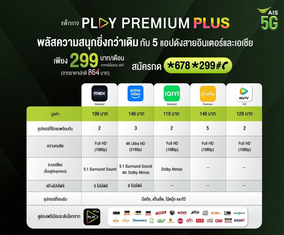 Pic2-New-PLAY-PREMIUM-PLUS