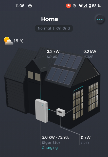 Daten der PV-Anlage 2