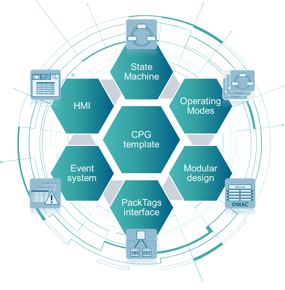 OMAC PackML SIMATIC CPG Template OMAC PackML SIMATIC CPG Template