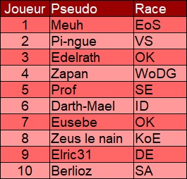 Participant
