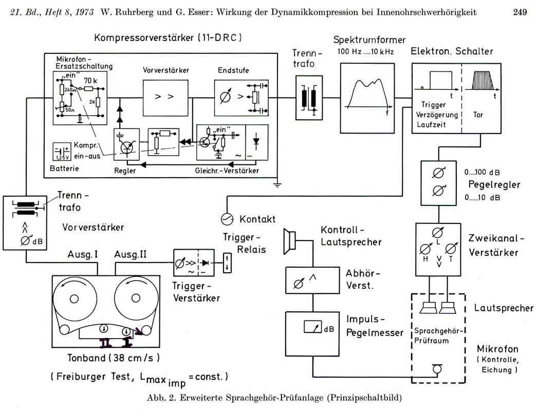 [Bild: 1972-Ruhrberg-Esser-Dynamikkompression-b...chwerh.jpg]