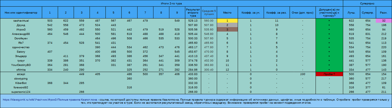 Квалотлон №106, 2-й тур
