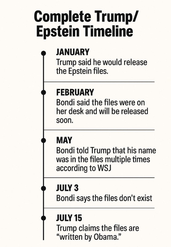 timeline