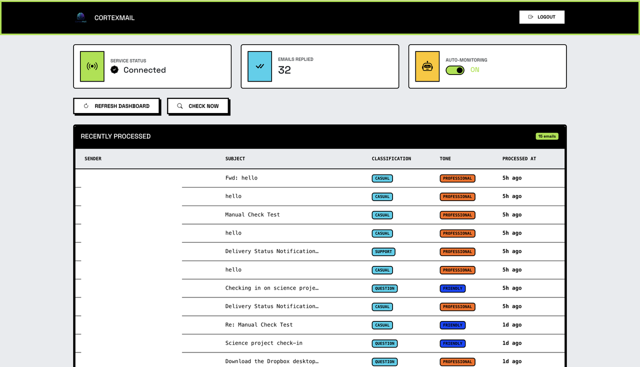 Dashboard