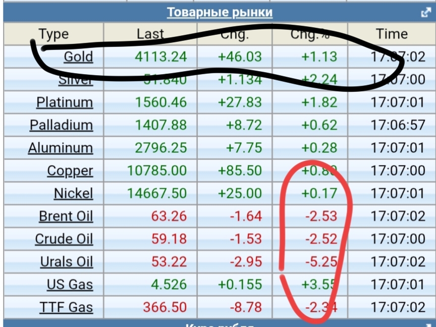 19 ноября 2025 После написания поста