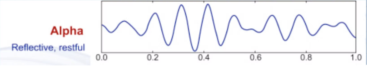 alpha waves