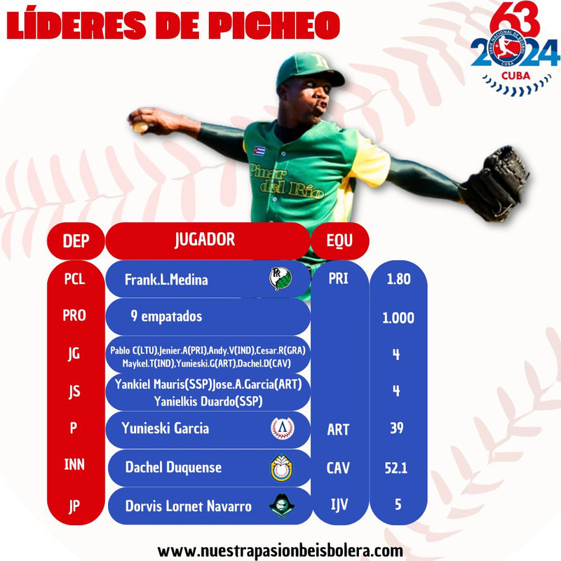 LÍDERES DE PICHEO