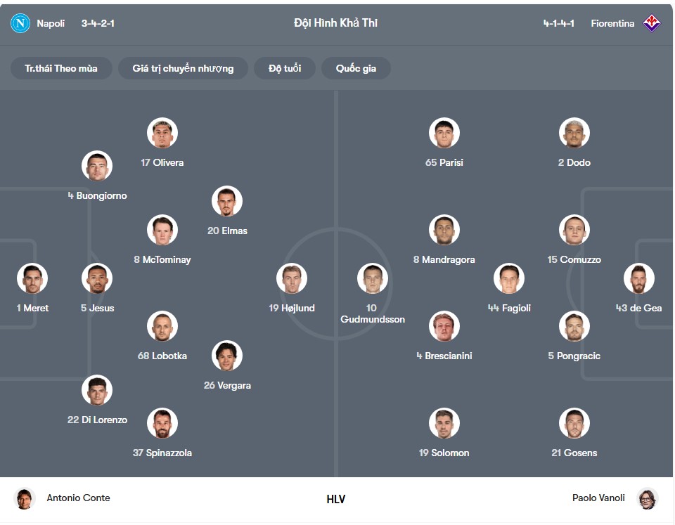 doi hinh Napoli vs Fiorentina