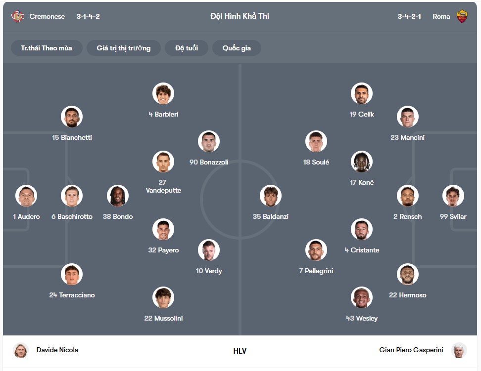 doi hinh Cremonese vs AS Roma