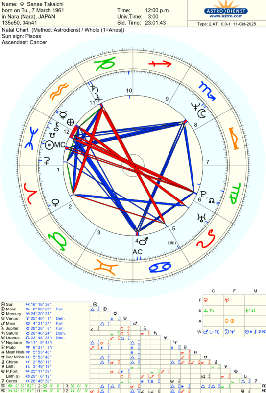 astro_2at_sanae_takaichi_hn.56032.2619053