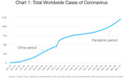 Total worldwide cases of coronavirus