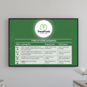 Home with security system to reduce insurance premium