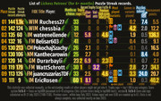 Puzzle-Streak-Patrons-Attempts-01-10-v04-Fin-crop-22-08-2023