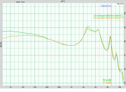 Co-Donguri Shizuku Gold LR