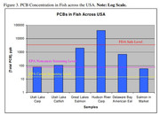 [Image: PCB-comparisons.jpg]