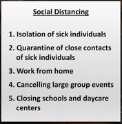 social distancing_mitigation_coronavirus