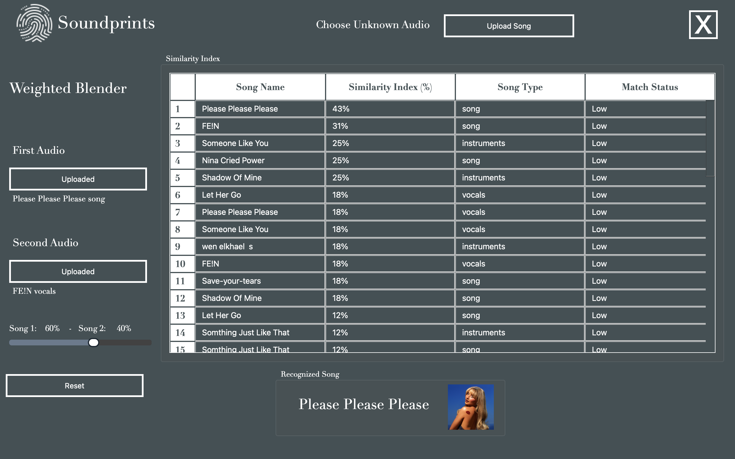 Soundprints Overview