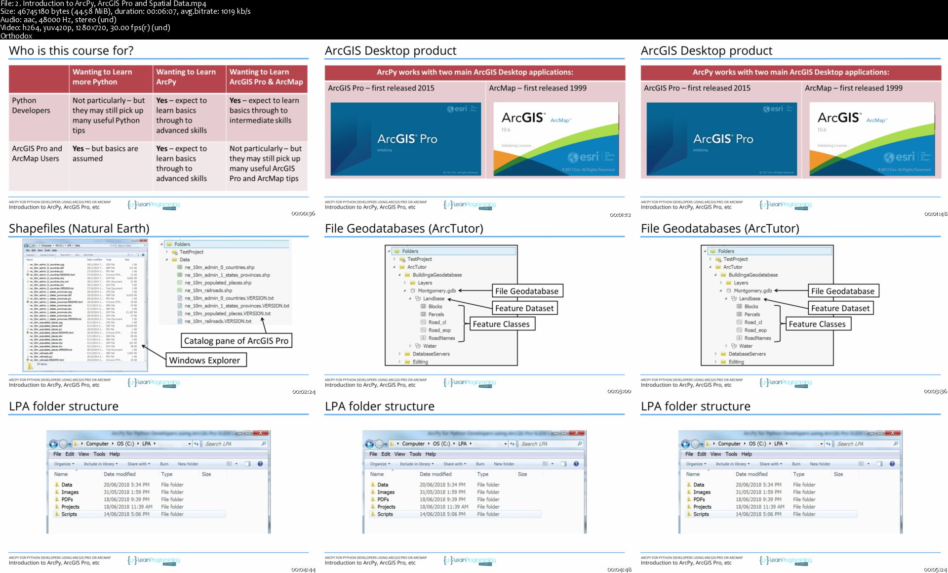 2-Introduction-to-Arc-Py-Arc-GIS-Pro-and-Spatial-Data-s.jpg