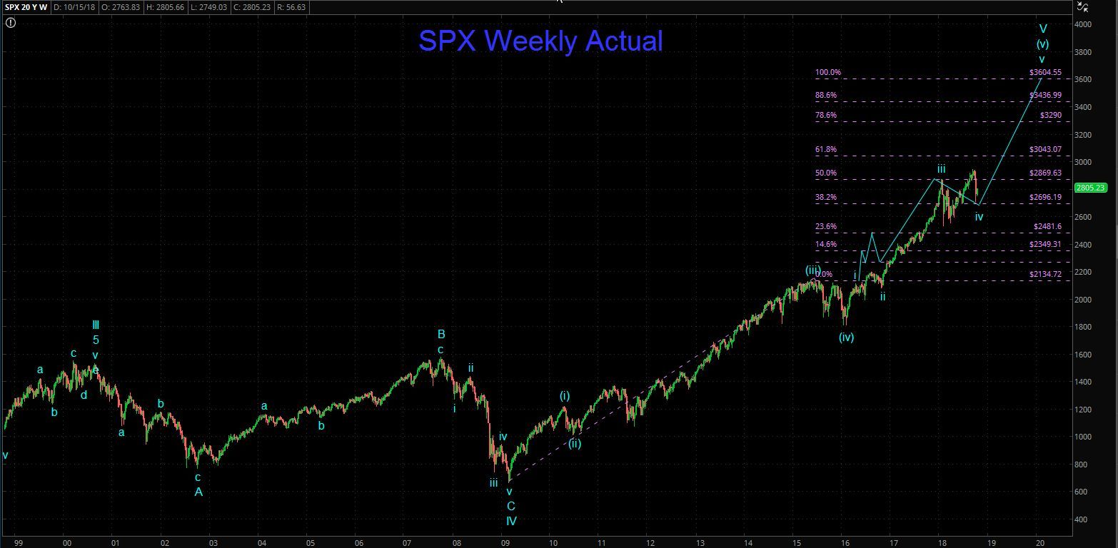 SPX-W-10-16-18-Actual.jpg