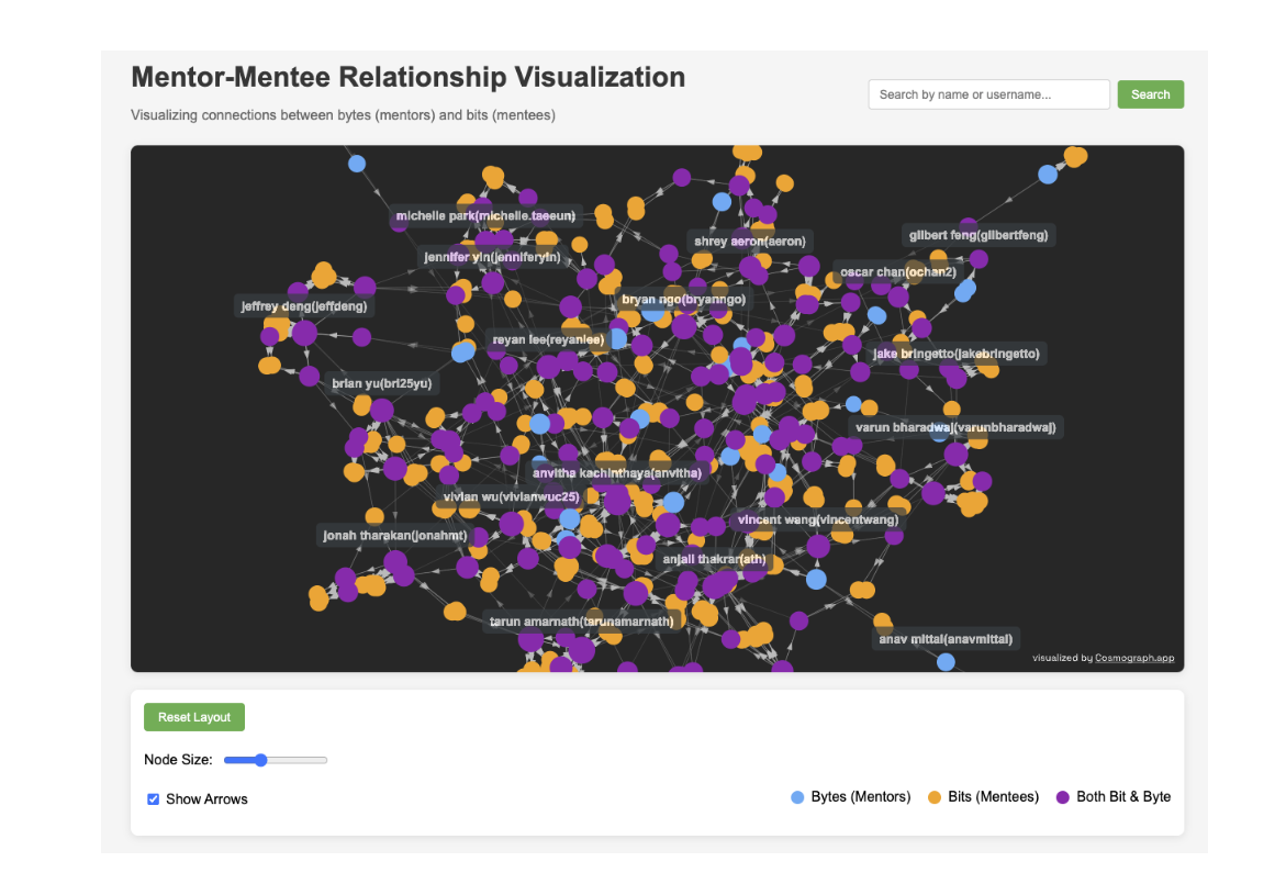 Visualization Screenshot