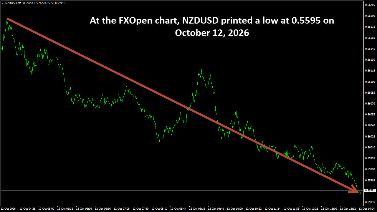 NZDUSDM1.png