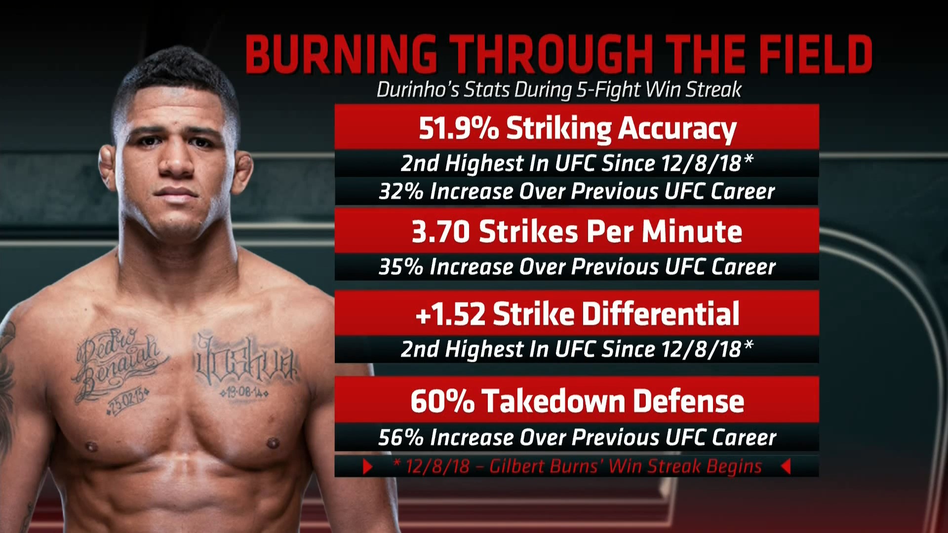 UFC ON ESPN 9 Full Event 1080p