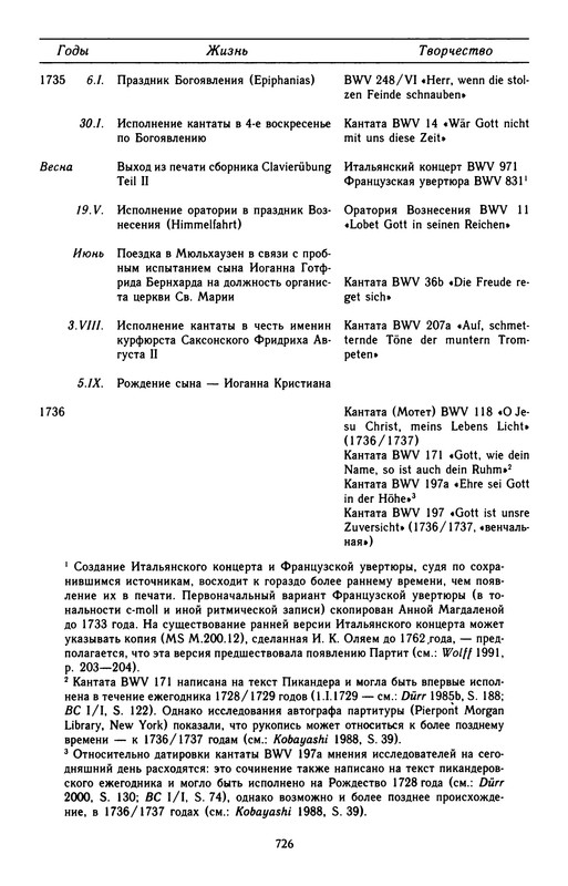 p0729