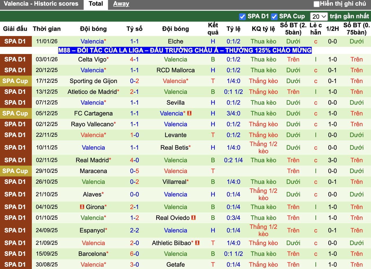 Phong độ Valencia