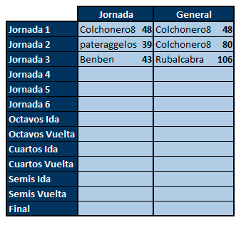 Juego con la CHAMPIONS - Segunda Edición - Clasificaciones Lideres