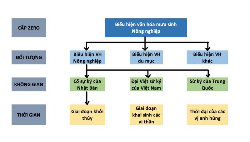 Biểu đồ phân tích