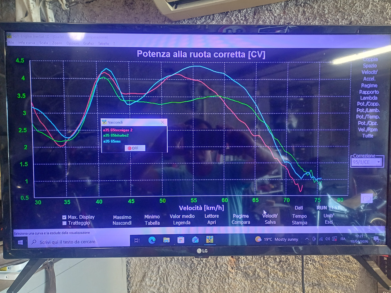dyno usporedne po markama