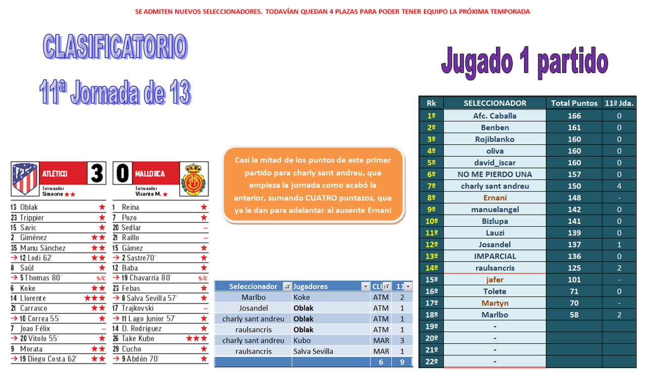EL JUEGO DE LOS SELECCIONADORES - CLASIFICATORIO PARA LA 2020-21 - Página 32 01-11