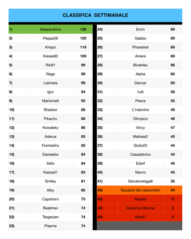 https://i.postimg.cc/nL1HYYpk/Classifica-settimanale-20-page-0001.jpg