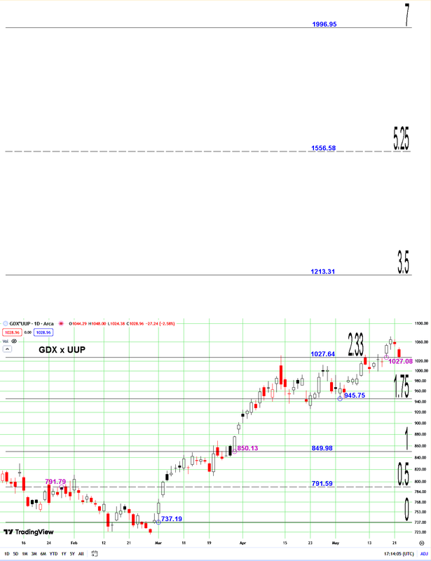 GDX-UUP.png