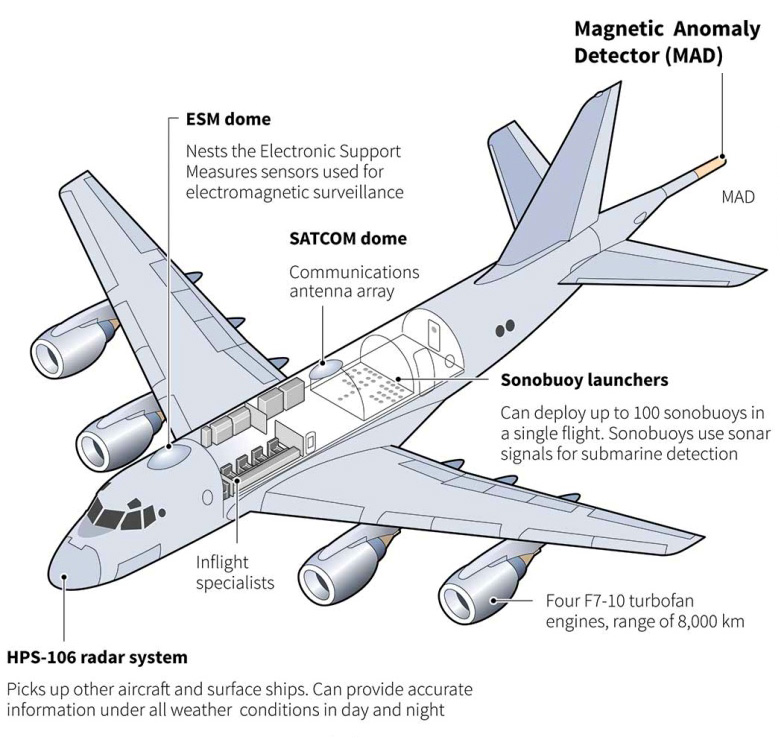 حصري - مقارنة بين الطائرة الامريكية P-8A Poseidon واليابانية Kawasaki P-1 |  udefense منتدى التحالف لعلوم الدفاع