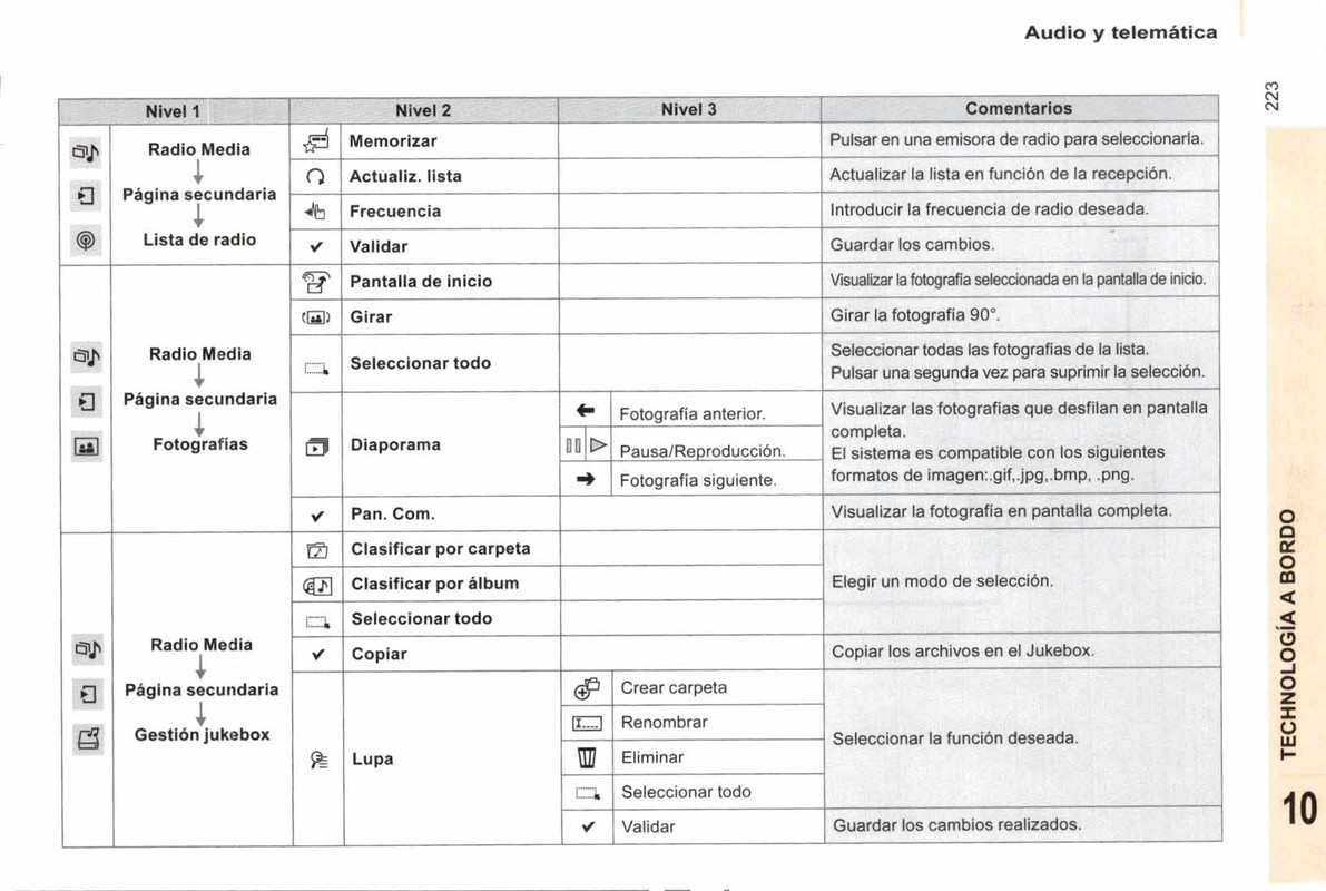 manual de usuario citroen berlingo multispace  (225)