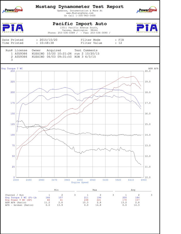 1B5CDA6D-9F0F-4741-B845-83FB2AA42F0A