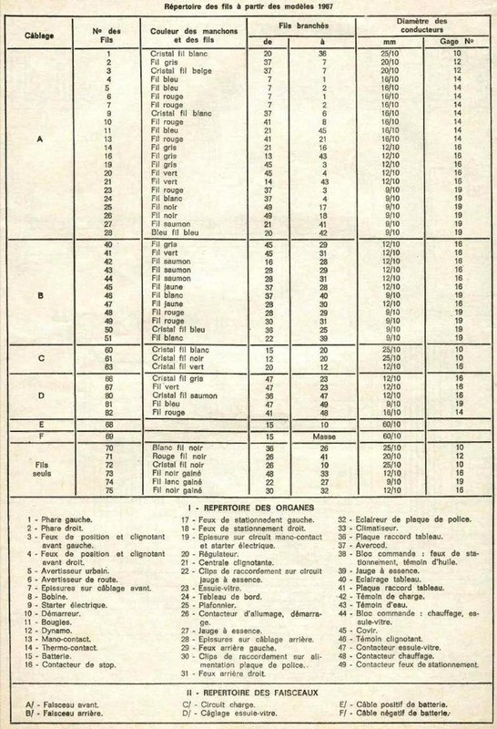 Répertoire des fils