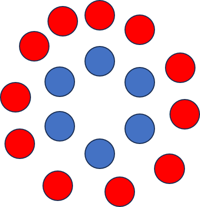 A circle of blue circles surrounded by a circle of red circles.