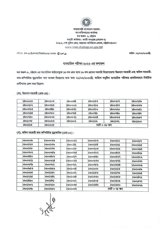 CTAX6-Practical-Test-Result-PDF-1