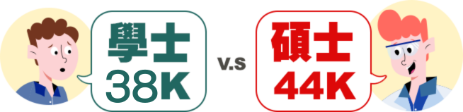 文字