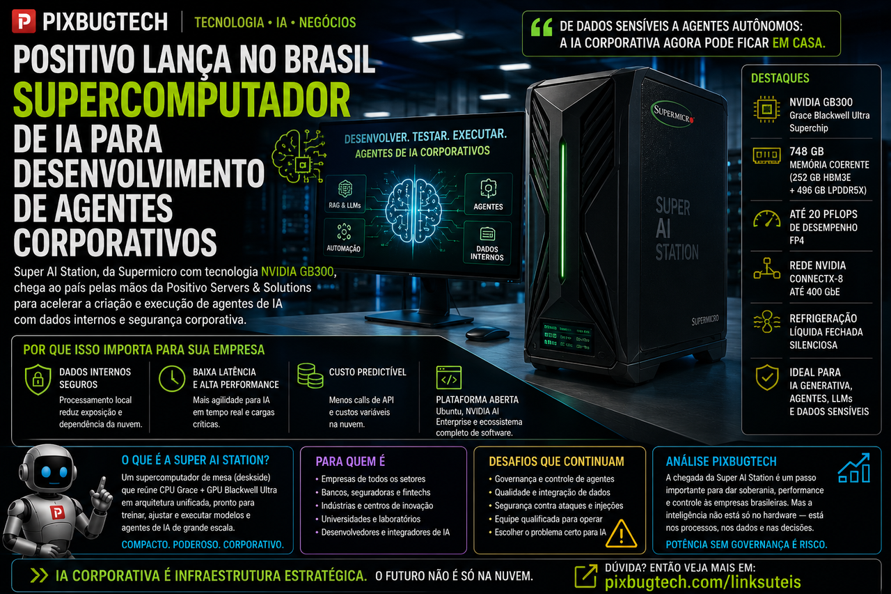 Positivo traz supercomputador de IA ao Brasil mas a máquina de 1 trilhão de parâmetros não torna agentes corporativos automaticamente inteligentes