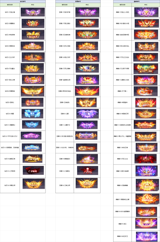 深渊契约称号模板